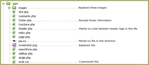 File structure for each theme.